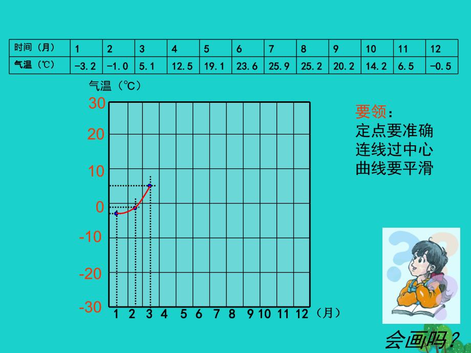 七年级地理上册 第三章 第二节 气温的变化与分布课件（2）（新版）新人教版_第4页