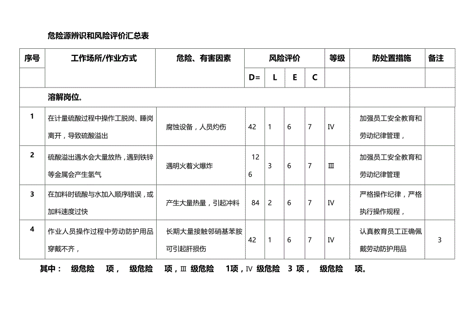 危险源辨识和风险评价归纳表_第1页