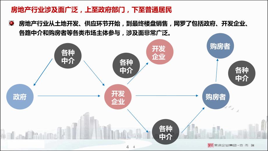 当前房地产市场形势分析与发展前景PPT幻灯片课件_第4页