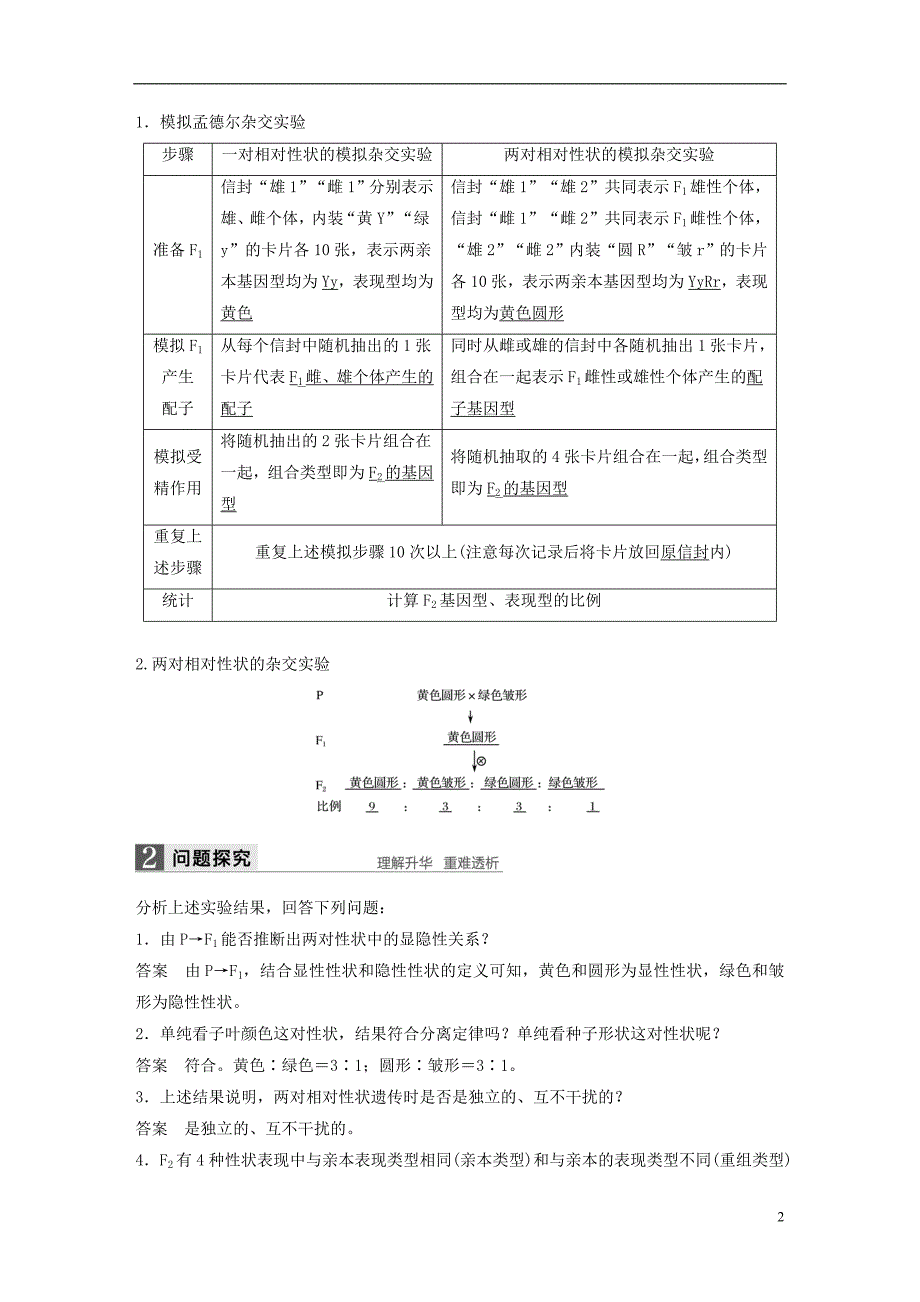 高中生物第一章孟德尔定律第二节自由组合定律（Ⅰ）教学案浙科必修2_第2页