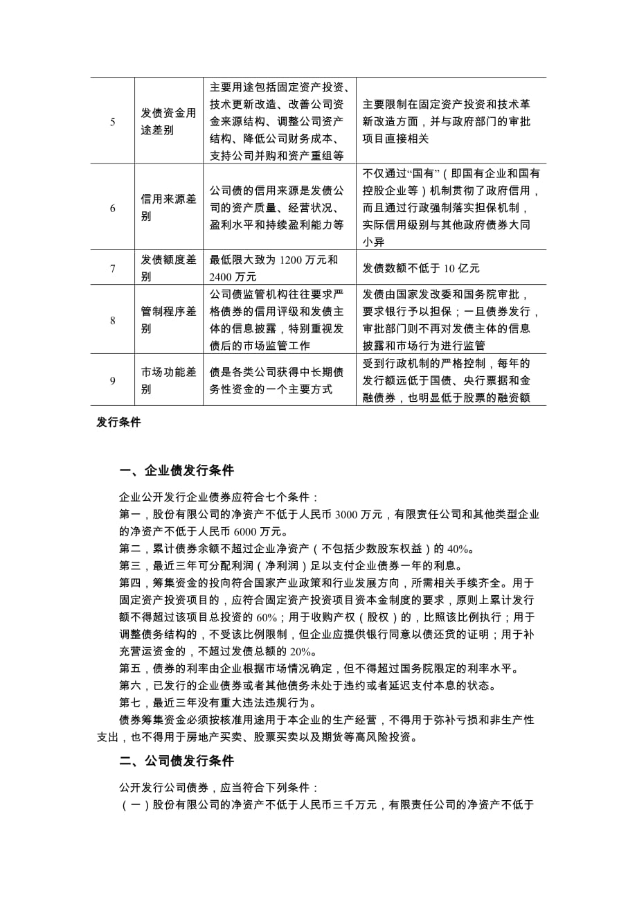 企业债、公司债介绍材料_第3页