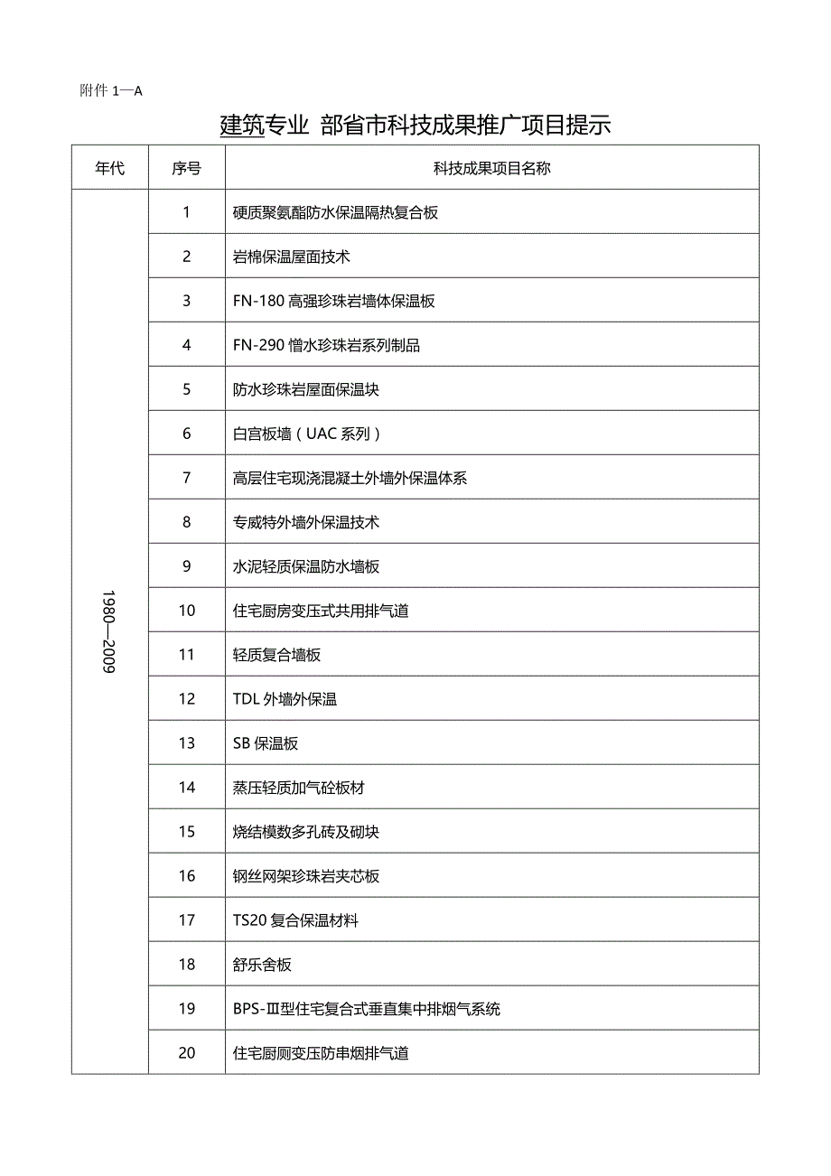 2020（建筑工程管理）附件（全）深圳土木建筑网_第2页