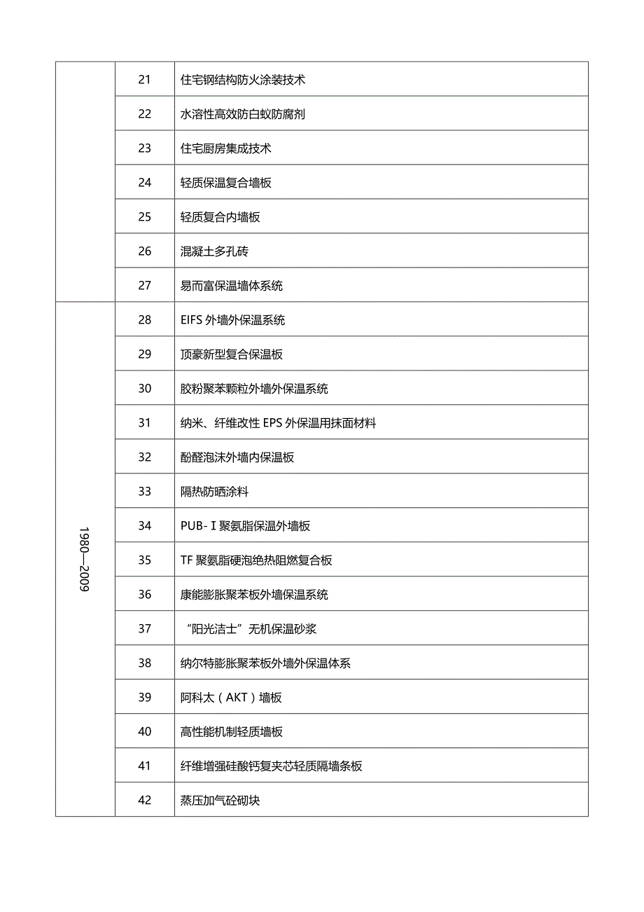 2020（建筑工程管理）附件（全）深圳土木建筑网_第3页