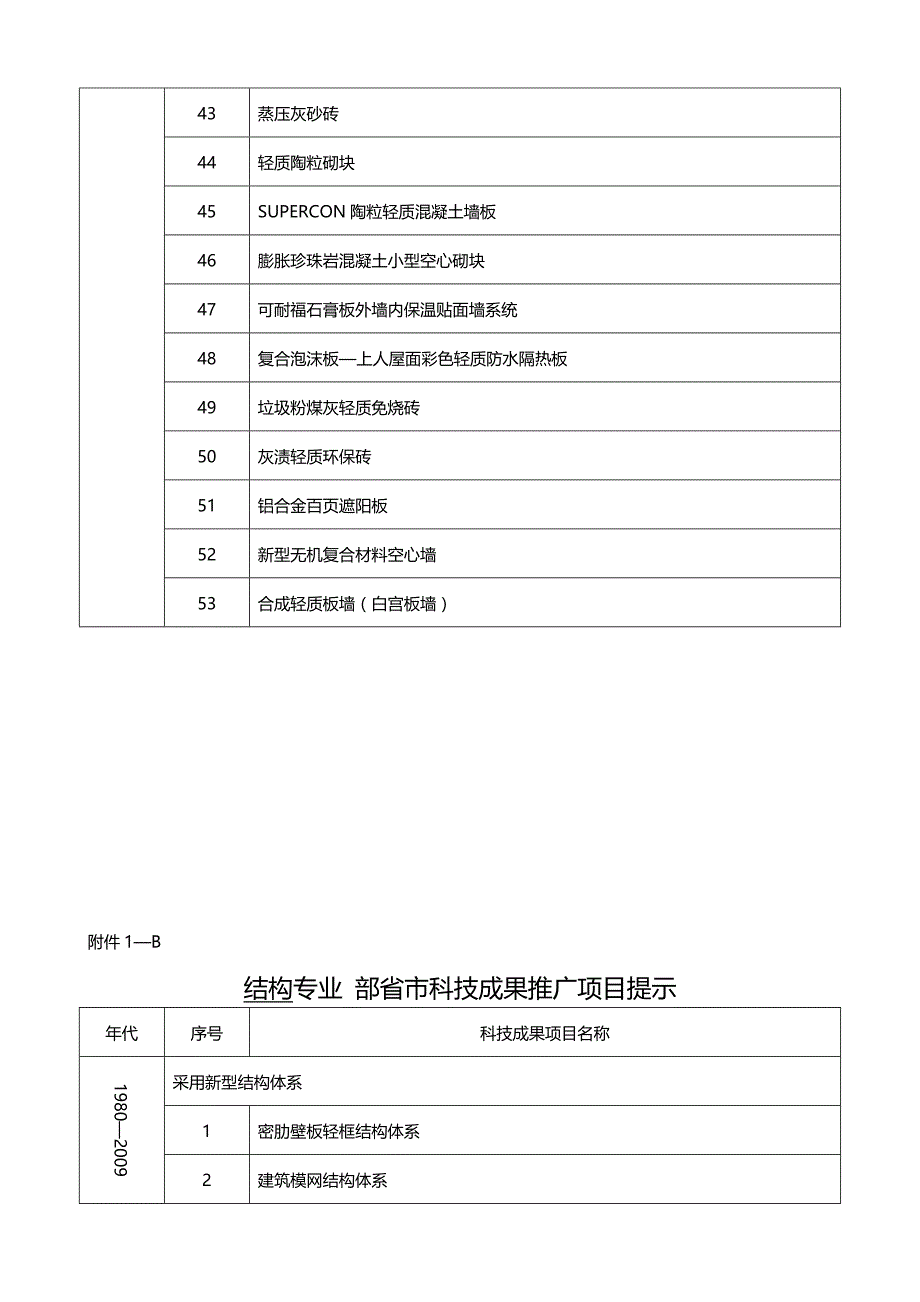 2020（建筑工程管理）附件（全）深圳土木建筑网_第4页