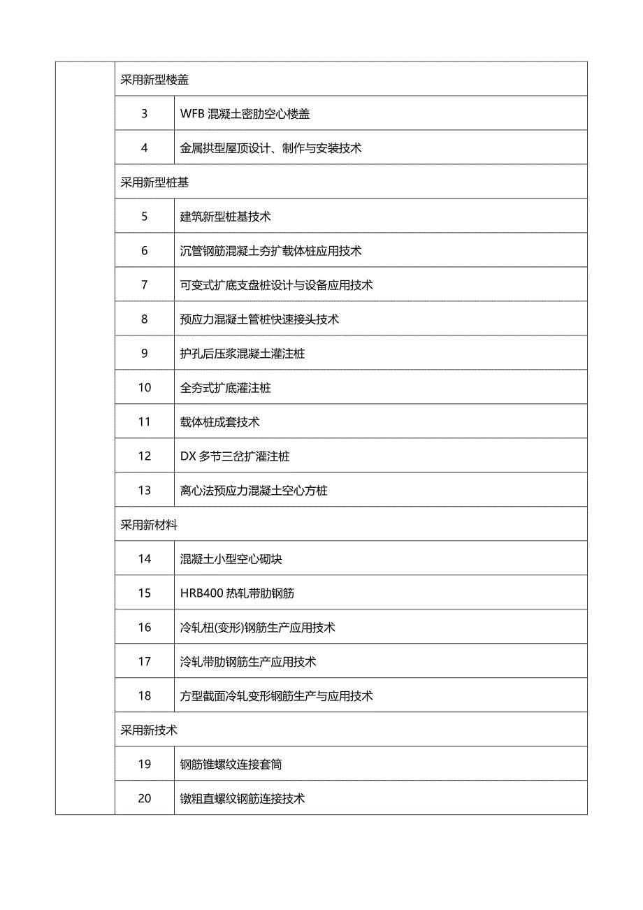 2020（建筑工程管理）附件（全）深圳土木建筑网_第5页