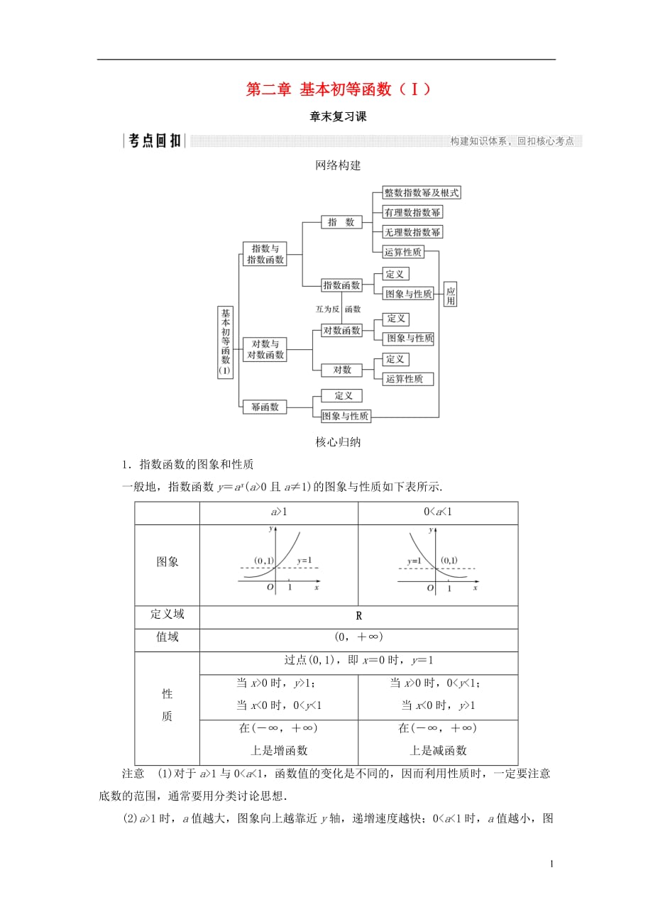 高中数学第二章基本初等函数（Ⅰ）章末复习课学案新人教A版必修1_第1页