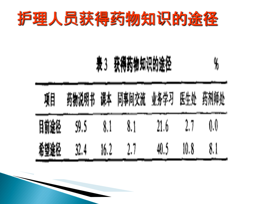 危重病人常用抢救药物应用时的注意事项-课件资料_第2页