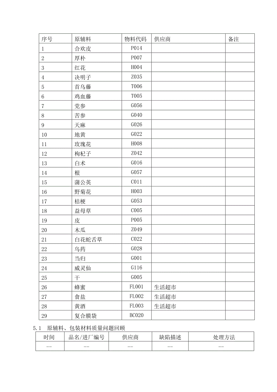 中药饮片2013年度质量回顾报告_第4页