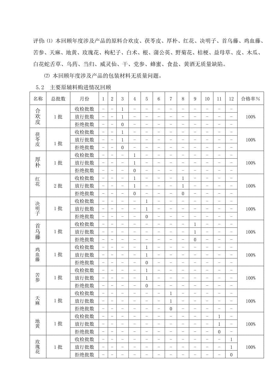 中药饮片2013年度质量回顾报告_第5页