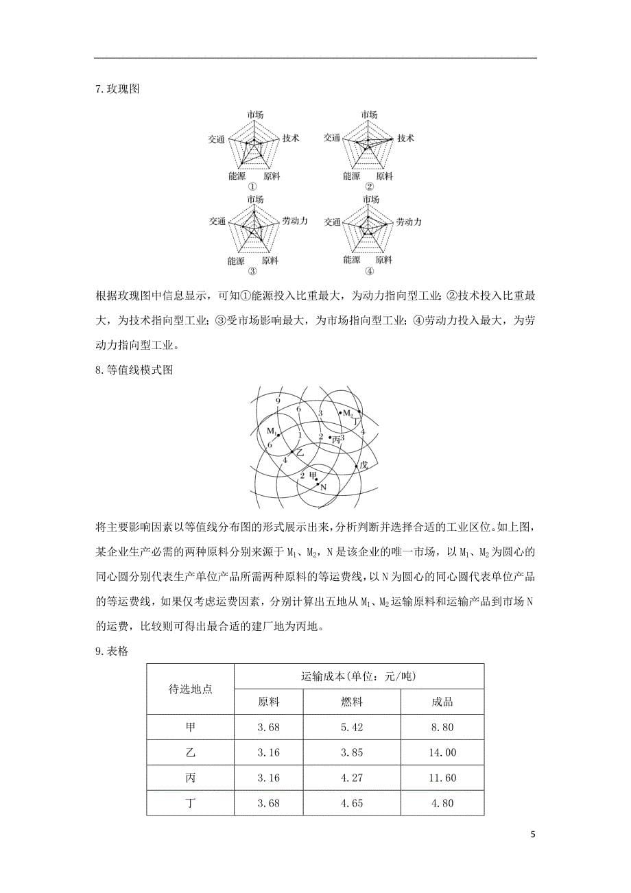 高中地理第四章工业地域的形成与发展章末整合提升学案新人教必修2_第5页