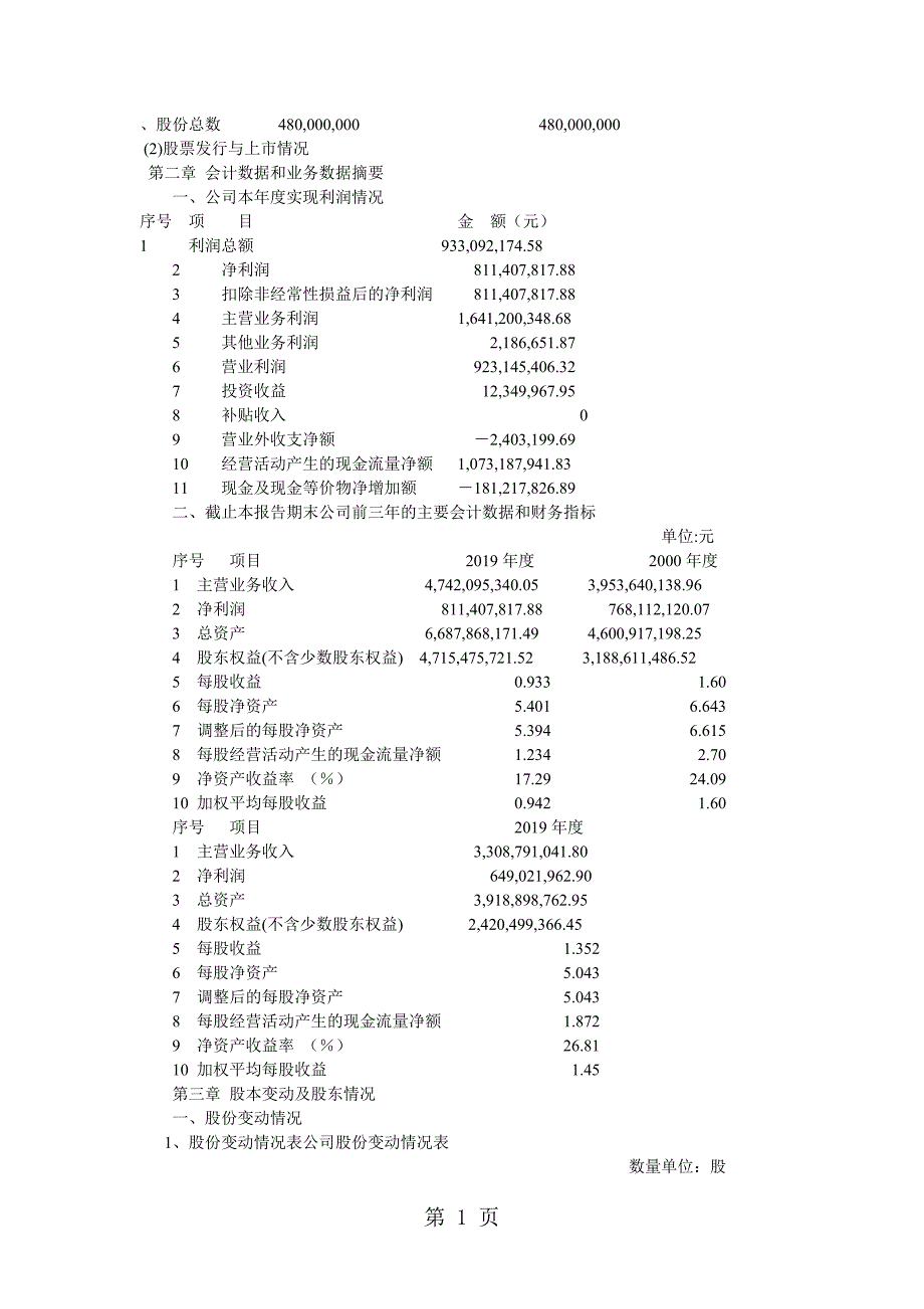 五粮液2019年报-23页word资料_第1页