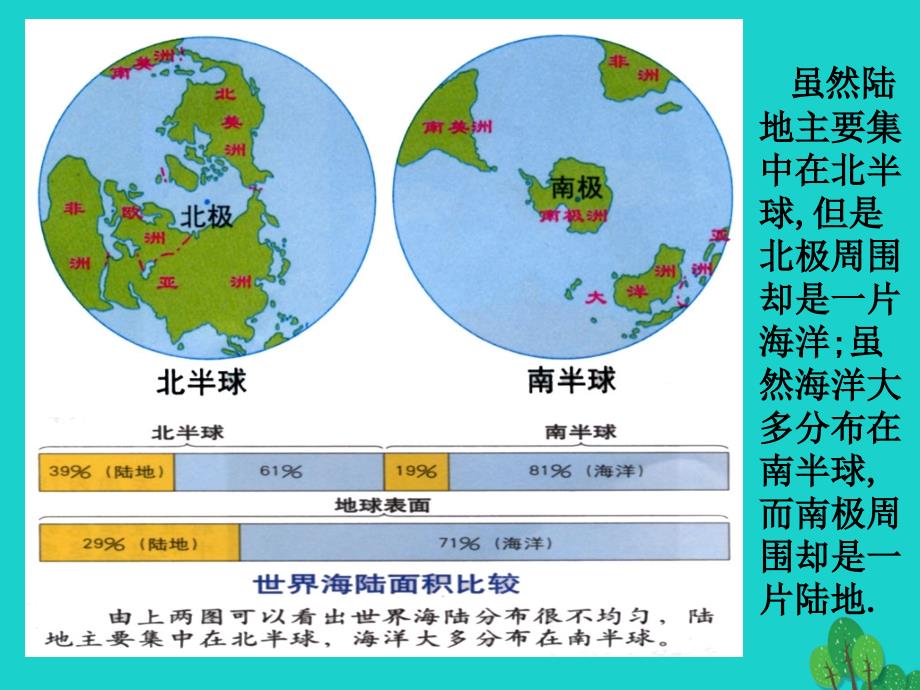 七年级地理上册 2.1 大洲和大洋课件 （新版）新人教版_第3页