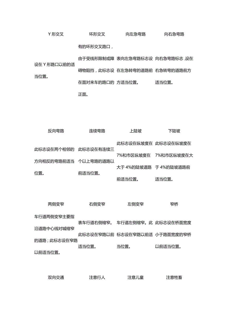 2020（交通运输）最新交通标志图片大全(清晰版)_第3页