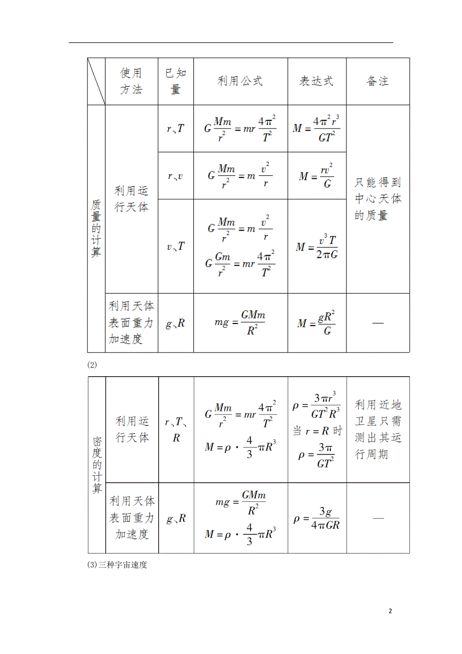 高考物理二轮复习板块一专题突破复习专题一力与运动第四讲万有引力定律及其应用学案_第2页