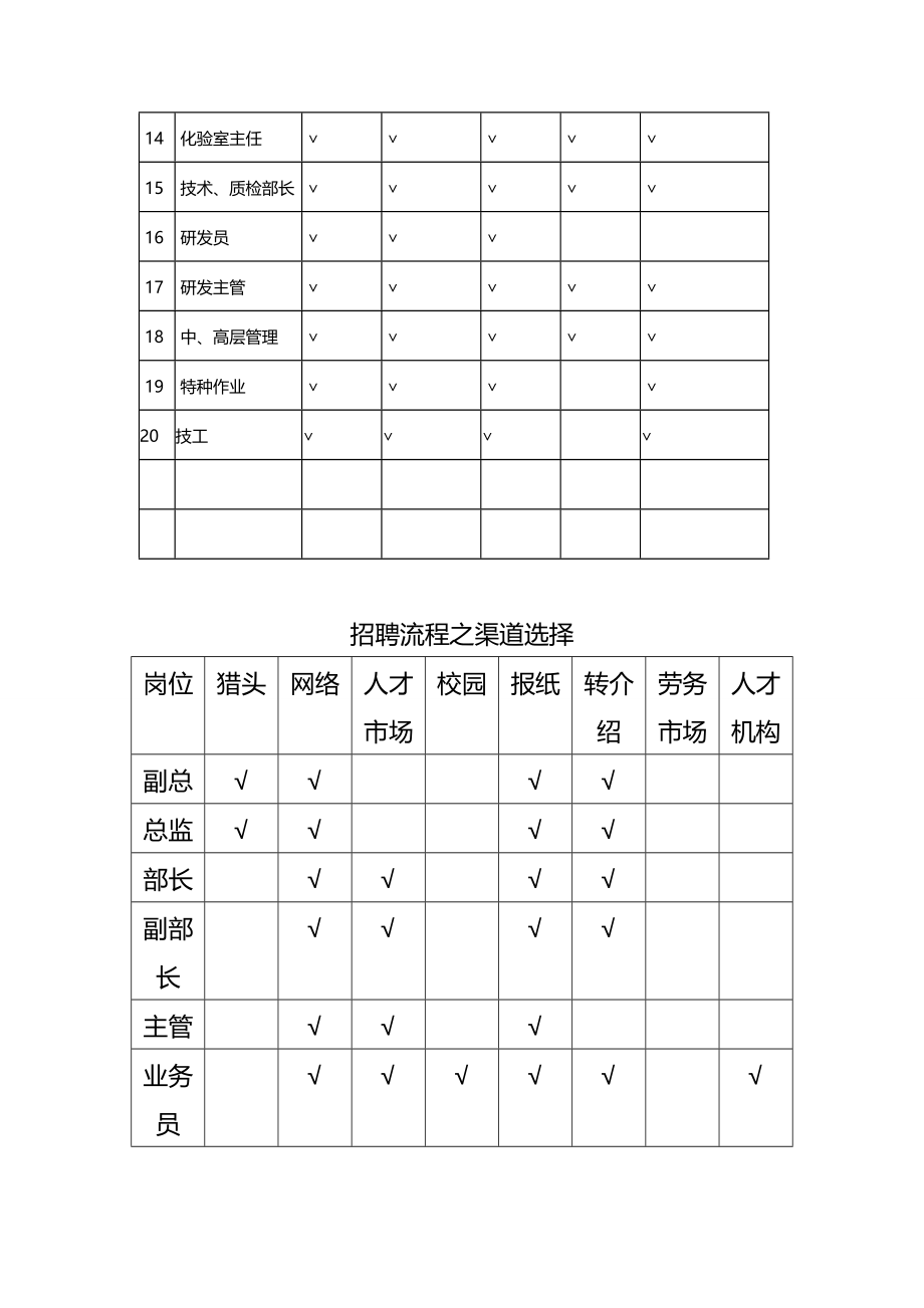 2020（招聘面试）华伟招聘系统手册_第4页