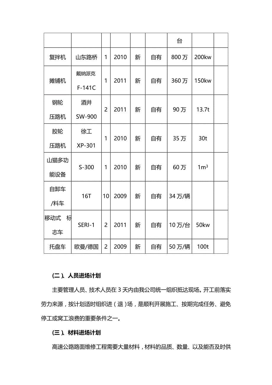 2020（建筑工程管理）津蓟蓟平高速公路年维修加固工程标段施工组织设_第5页