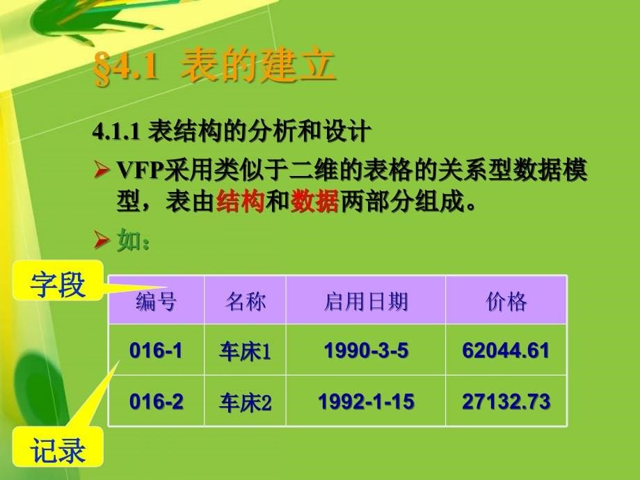 第四章 表的建立和操作_第5页