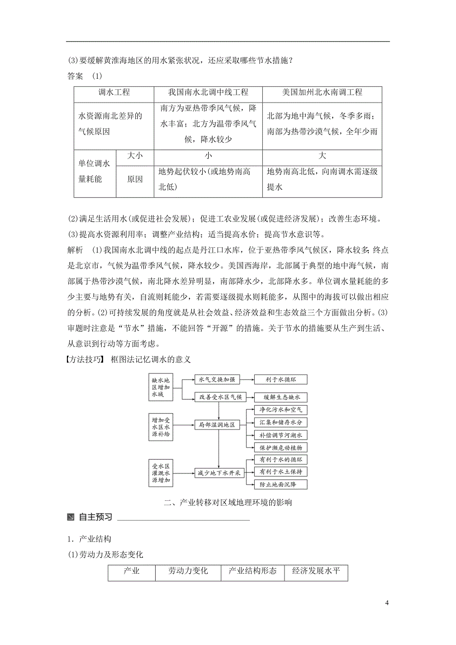 高中地理第一章区域地理环境和人类活动第三节人类活动对区域地理环境的影响同步备课学案中图必修3_第4页