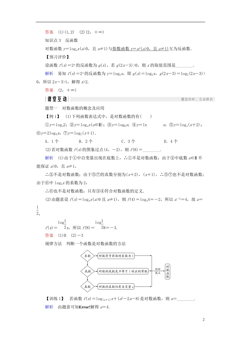 高中数学第二章基本初等函数（Ⅰ）2.2.2第1课时对数函数的图象及性质学案新人教A版必修1_第2页