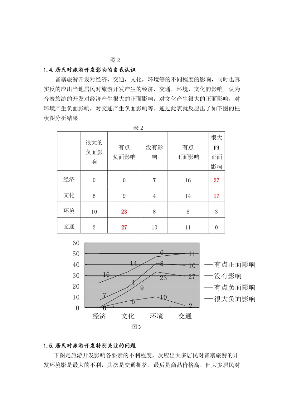 《盘江民族村寨旅游开发影响分析》-公开DOC·毕业论文_第4页