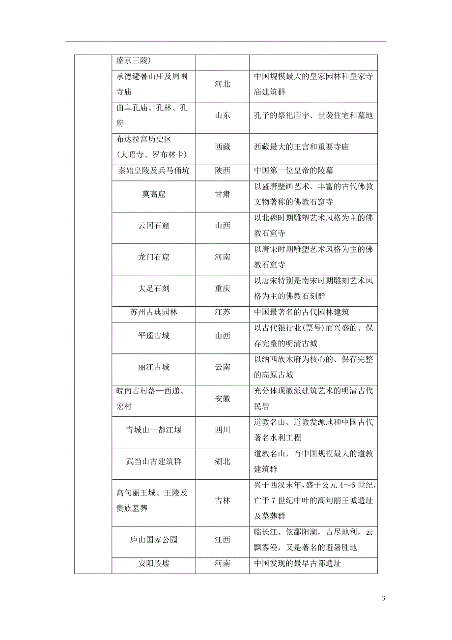 高中地理第一章旅游资源的类型与分布第三节中国的世界遗产同步备课学案中图选修3_第3页