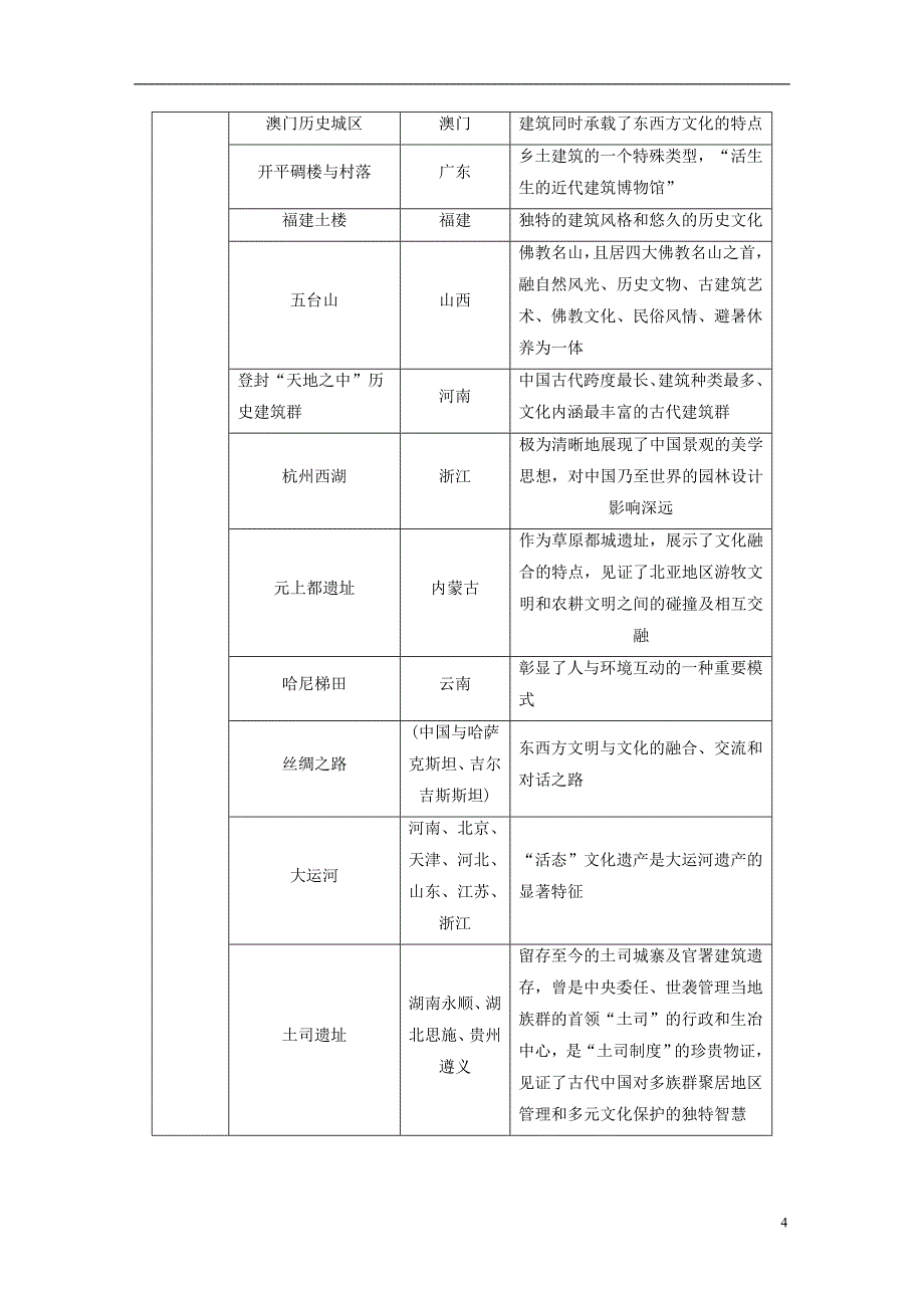 高中地理第一章旅游资源的类型与分布第三节中国的世界遗产同步备课学案中图选修3_第4页