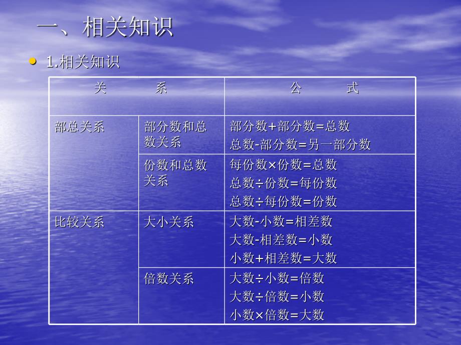 小学数学应用题ppt_第2页