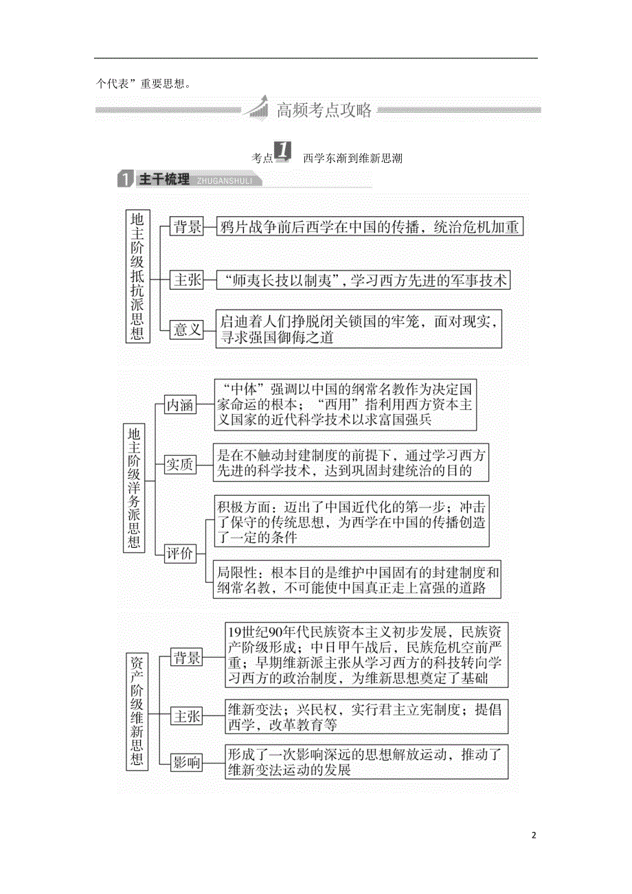 高三历史大二轮复习必修部分第10讲近现代中国思想解放潮流与理论成果教师用书_第2页