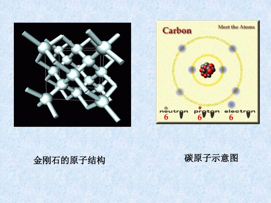 第一章 固体中电子能量结构和状态_第3页