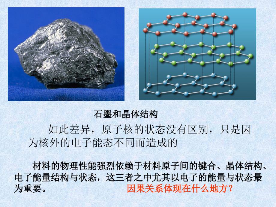 第一章 固体中电子能量结构和状态_第4页