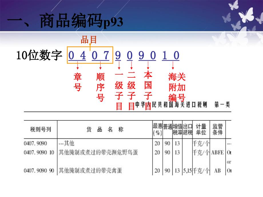 （报关与海关管理）进出口商品报关单证及管理知识分析_第3页