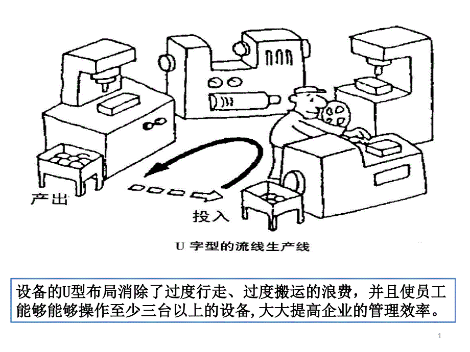 精益生产漫画集PPT幻灯片课件_第1页