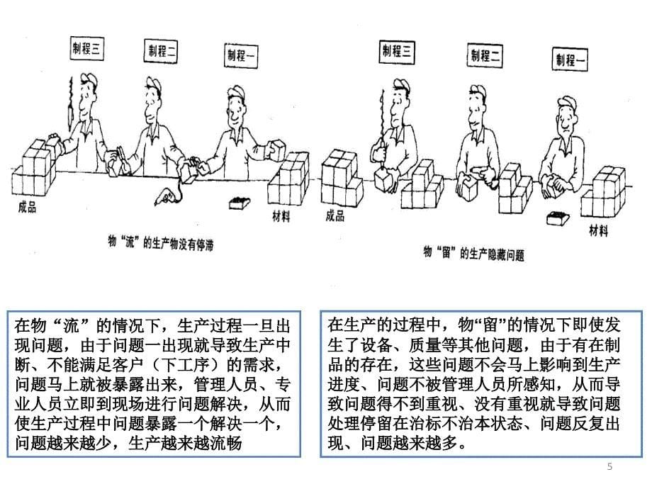 精益生产漫画集PPT幻灯片课件_第5页