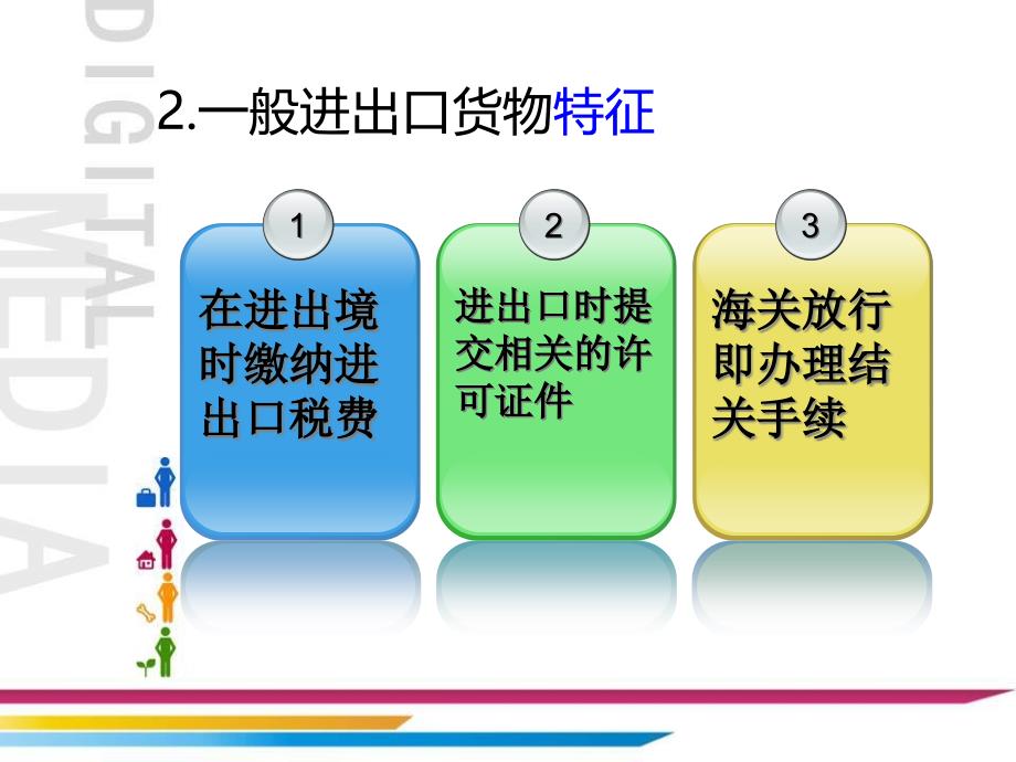 （报关与海关管理）一般进出口货物的报关程序_第4页