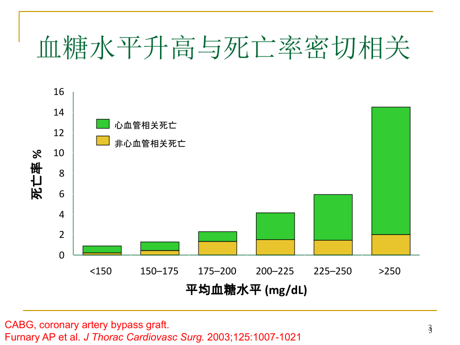 强化胰岛素治疗iit仍然是icu基本治疗课件_第3页