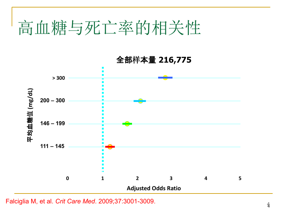 强化胰岛素治疗iit仍然是icu基本治疗课件_第4页