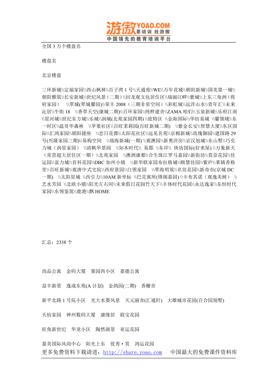 全国3万个楼盘名称汇总_第1页