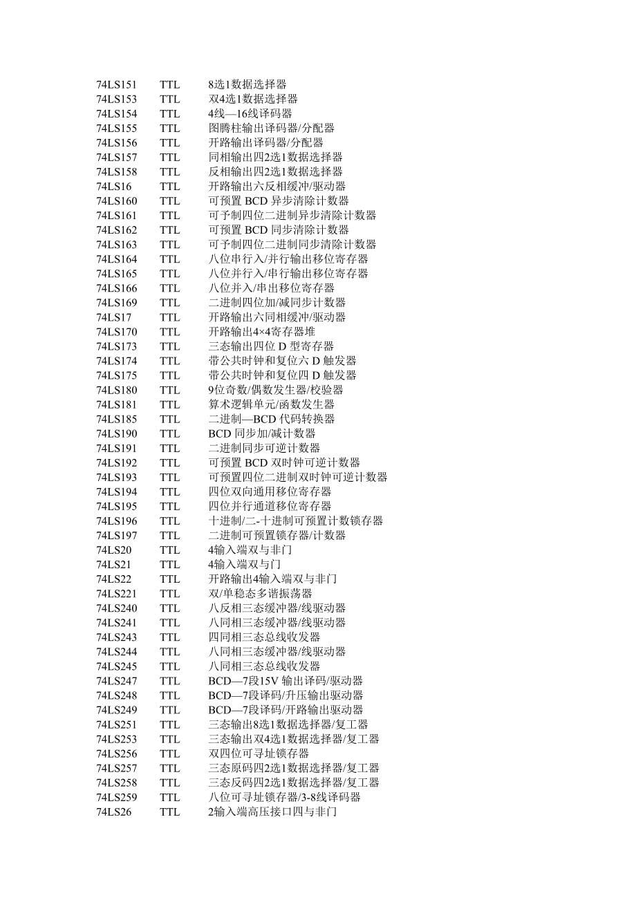 protel99se常用封装库元件与分立元件库_第5页