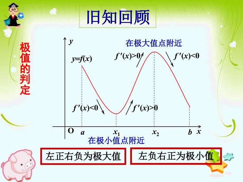 函数的最大（小）值与导数课件_第2页