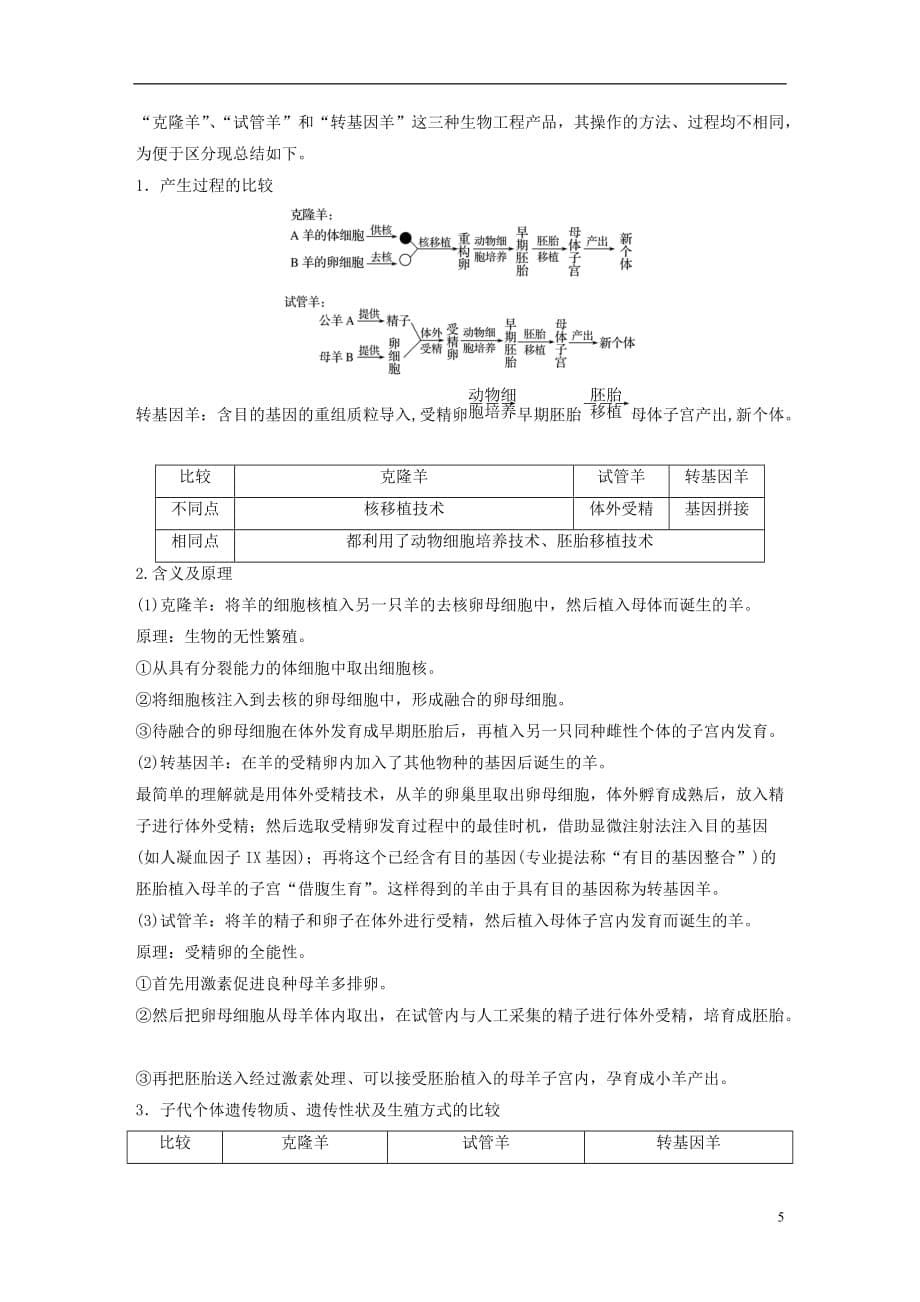 高中生物第三章胚胎工程章末整合学案苏教选修3_第5页