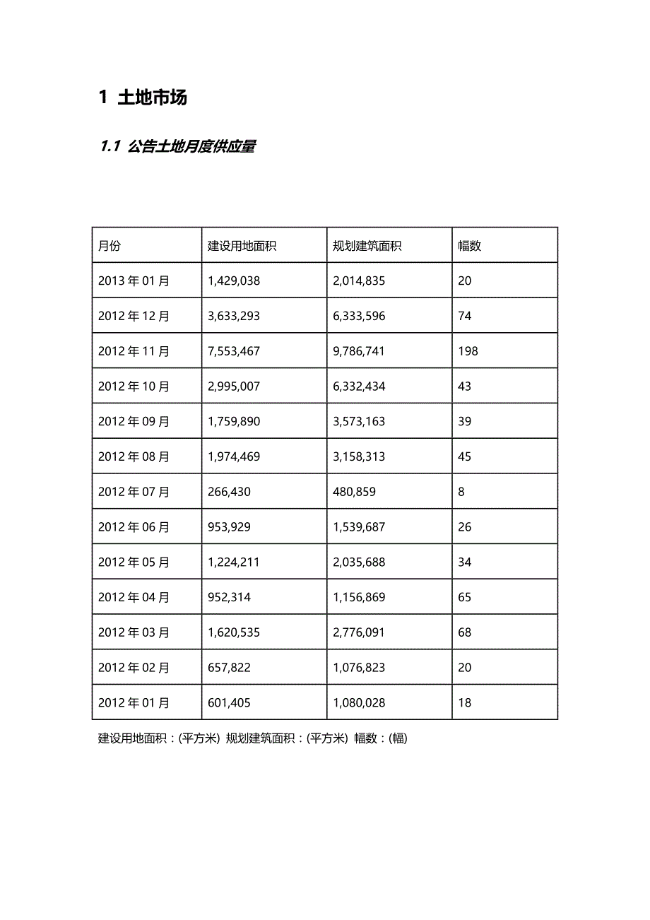 2020（房地产市场分析）南京房地产市场月报(年月)_第3页