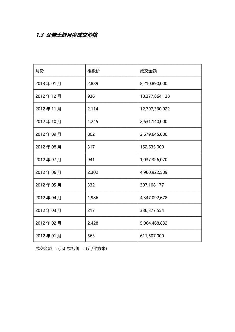 2020（房地产市场分析）南京房地产市场月报(年月)_第5页