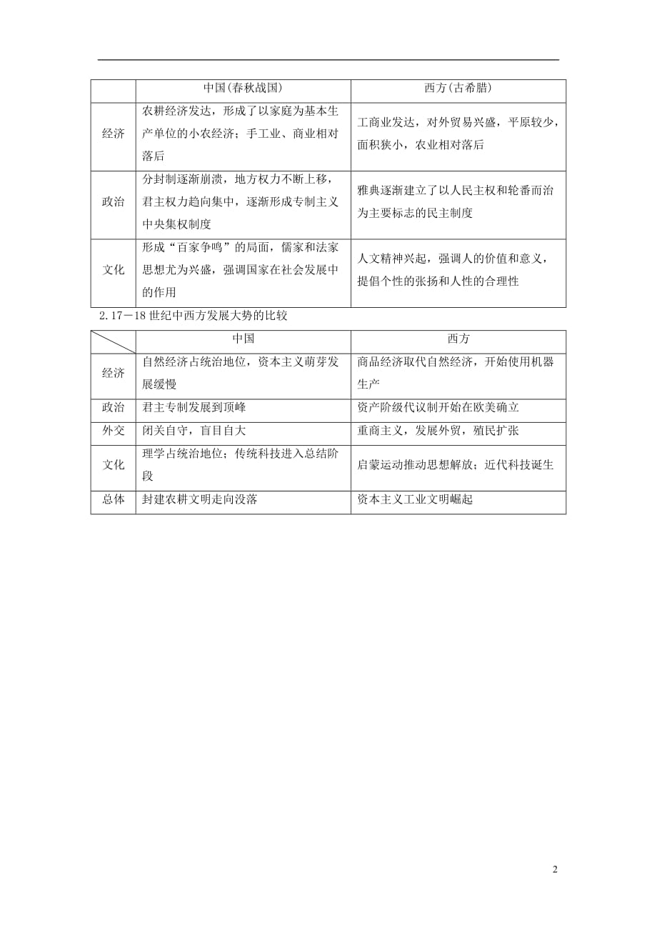 高三历史二轮复习第1部分模块1第三环节中外关联——铺网成面教师用书_第2页