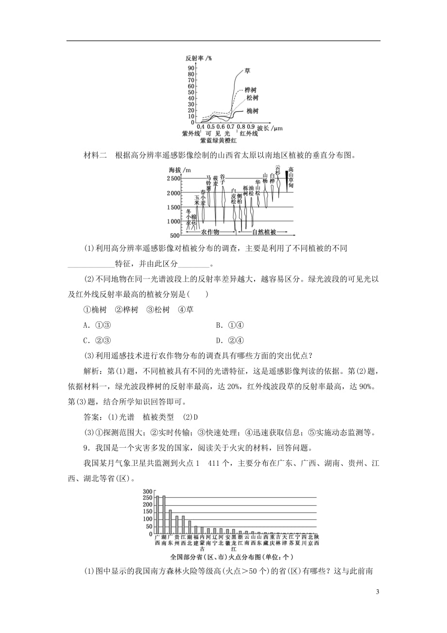 高中地理课时跟踪检测（十一）地理信息技术与防灾减灾中图选修5_第3页