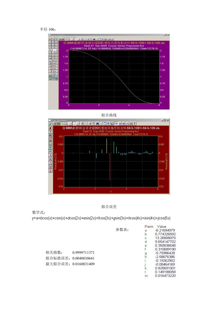 TableCurve下的模型与比对_第4页