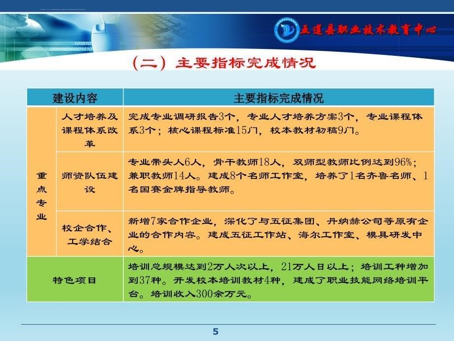五莲县职业技术教育中心工作汇报_第5页