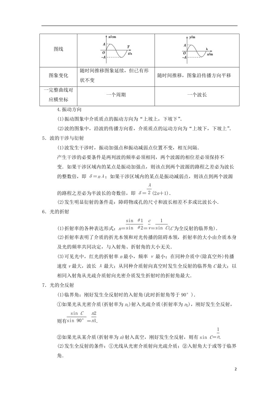 高考物理二轮复习第2部分专项4考前回扣——结论性语句再强化9学案选修3-4_第2页