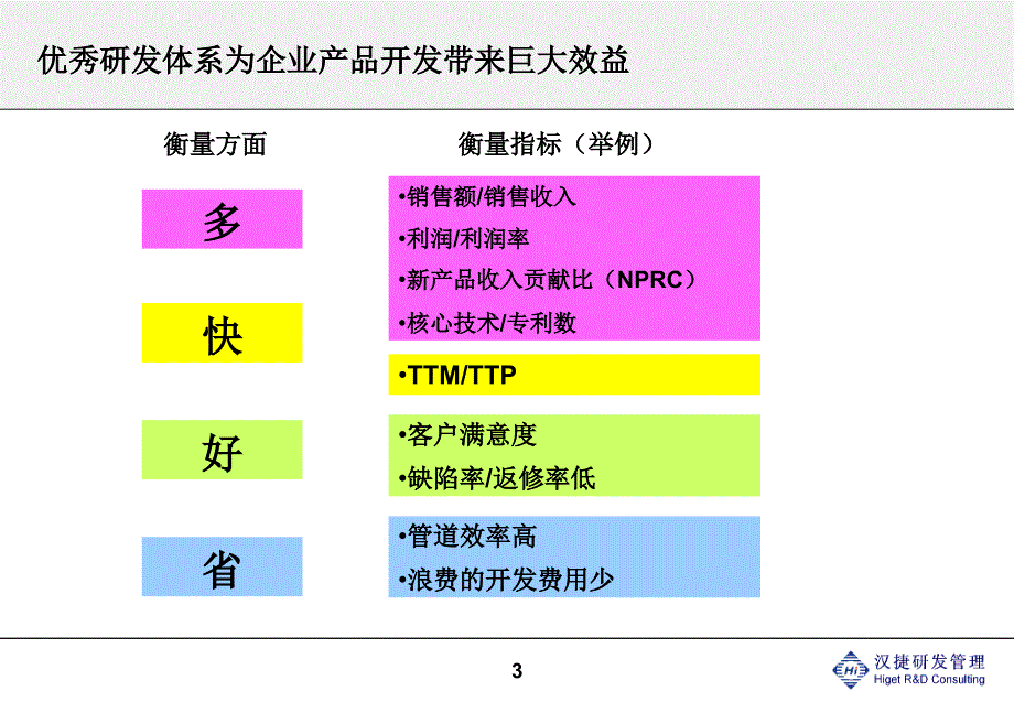 体系概述及研发项目管理培训_第3页