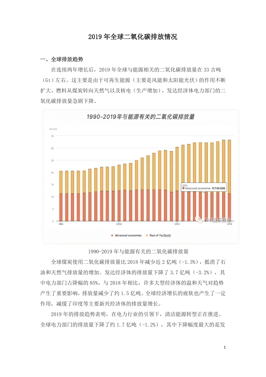 2019年全球二氧化碳排放情况_第1页