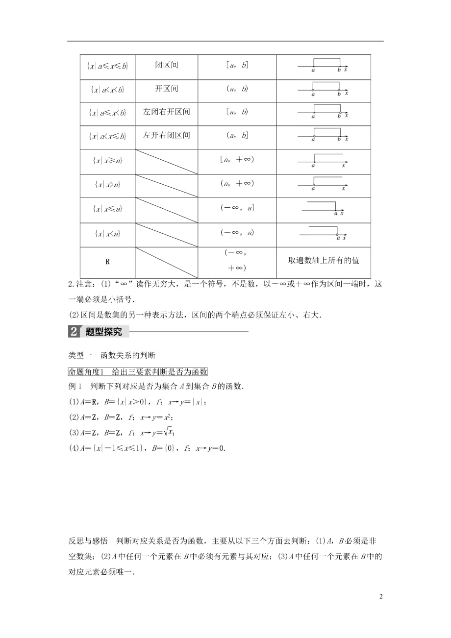 高中数学第二章函数2.1函数概念学案北师大必修1_第2页